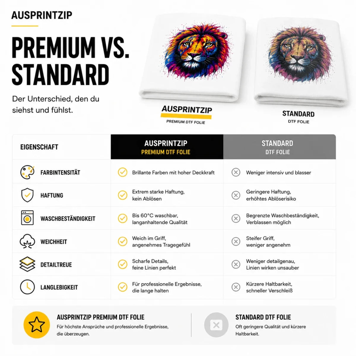 Vergleich von Premium DTF-Folie und Standardfolie bei Farben, Haftung, Weichheit und Haltbarkeit