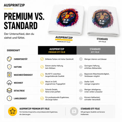 Vergleich von Premium DTF-Folie und Standardfolie bei Farben, Haftung, Weichheit und Haltbarkeit